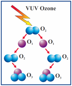 Jual Ozone Max System Kolam Renang Clearwater OZ 50 Mineralpure Budi'spool